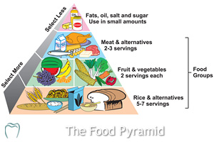 Healthy Diet Healthy Teeth Healthy Diet Healthy Teeth